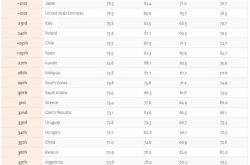 布隆迪大学工程学专业排名