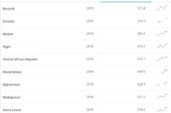 布隆迪大学举办首届 “跨文化体育节” 卢旺达留学生与本地学生比拼传统摔跤