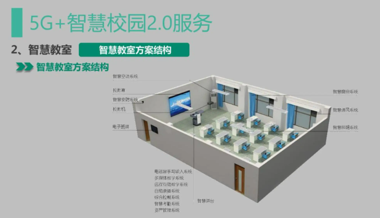 布隆迪大学与中国企业合作建设校园智慧化系统，提升管理效率