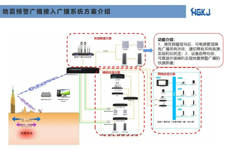 日本东北大学研发地震预警智能逃生系统 10 秒内引导人员疏散